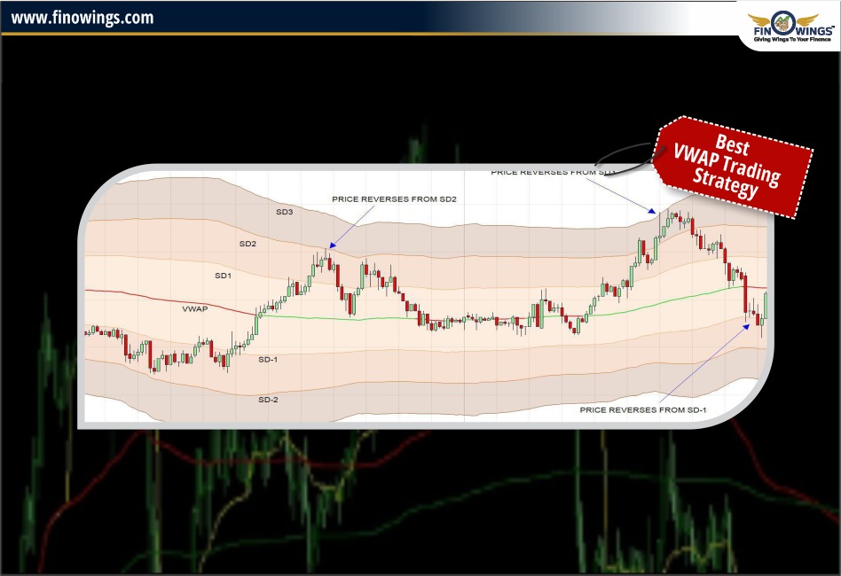 Best VWAP Trading Strategy for Profitable Trades in 2024
